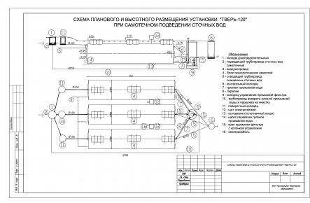 Очистное сооружение Тверь-120_gallery_0