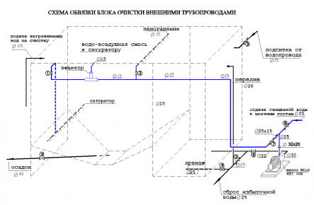 Очистное сооружение Свияга-1_gallery_1