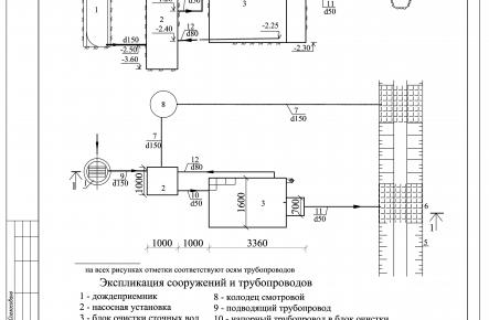 Очистное сооружение Свирь-1,5Н_gallery_1