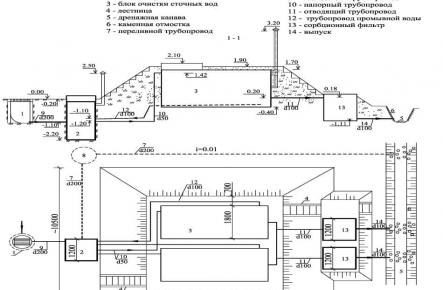 Очистное сооружение Свирь-10У_gallery_1