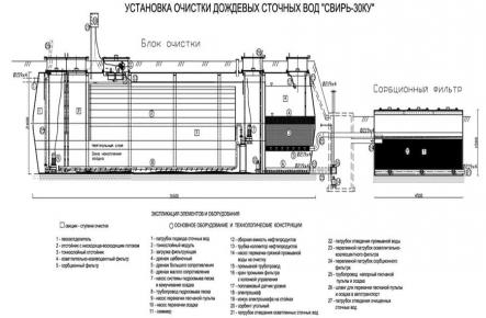 Очистное сооружение Свирь-90КУ_gallery_0